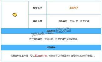奶块28号最新更新爆料,新玩法、新角色，带你探索无尽冒险！  第1张